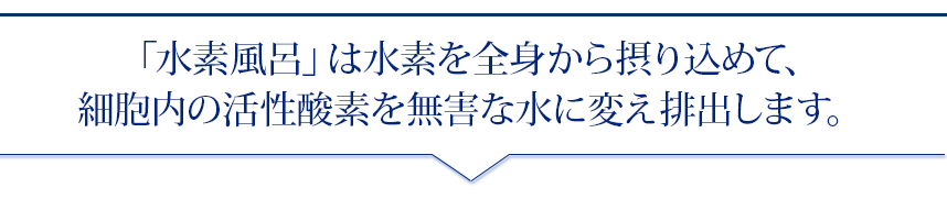 「水素風呂」は水素を全身から摂り込めて、細胞内の活性酸素を無害な水に変え排出します。
