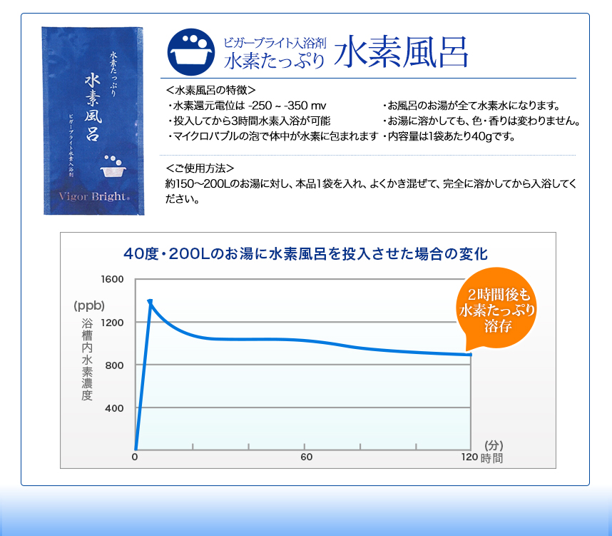 水素風呂の特徴・ご使用方法